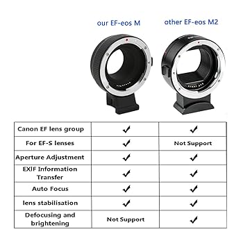 Amazon.com : EF-EOS M Mount Adapter for Canon EF/EF-S Lens